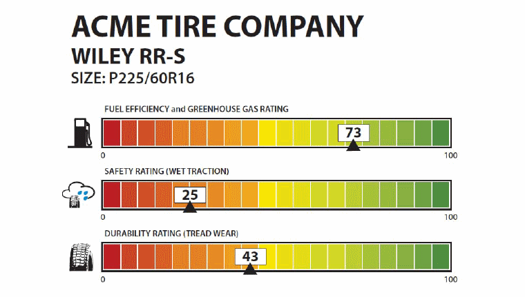 USA tyre label